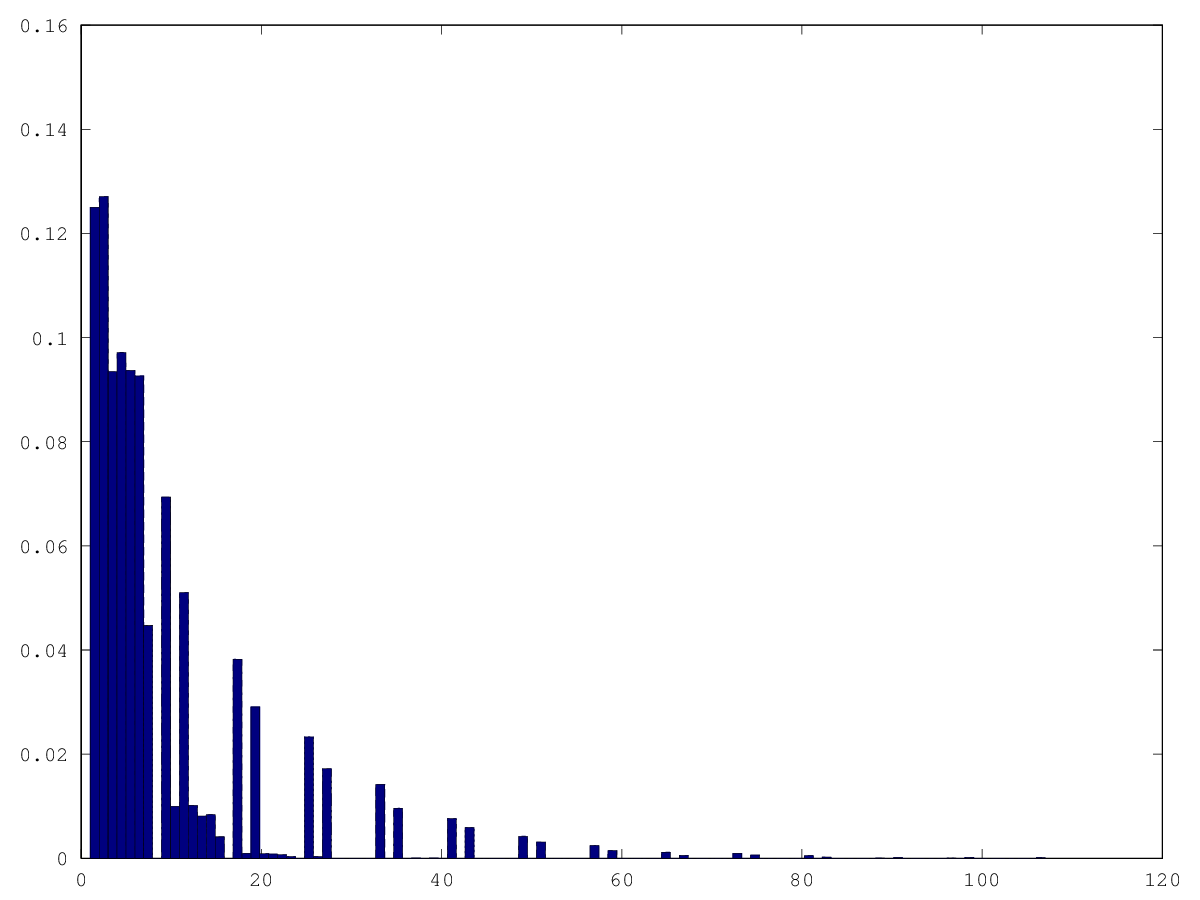 histogram_pushsystematic_reduced.png