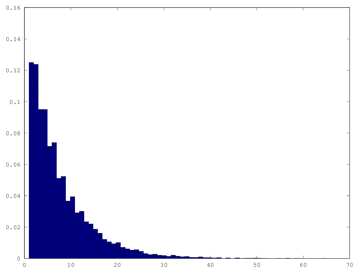 histogram_pushsystematic_reduced2.png