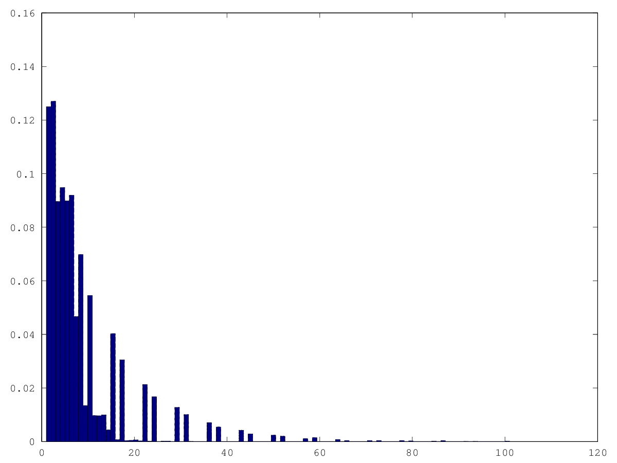 histogram_pushsystematic_reduced7.png